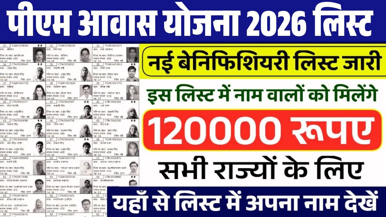 PM Awas Yojana Gramin List March 2026